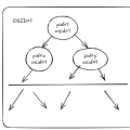 docker底层原理简介