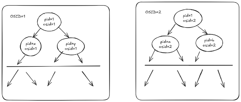 Featured image of post docker底层原理简介